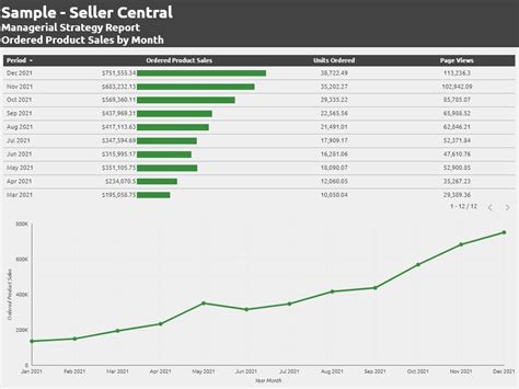 Amazon sales report